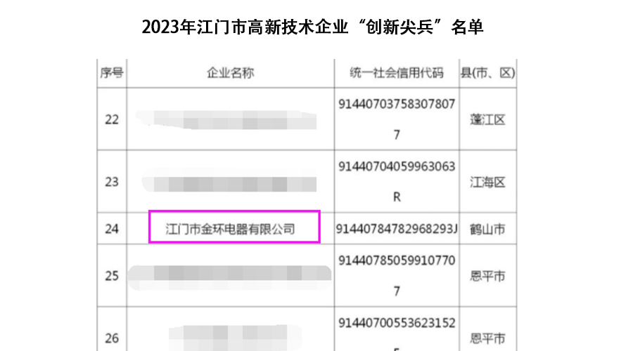 祝賀！金環電器獲得江門市高新技術企業“創新尖兵”稱號